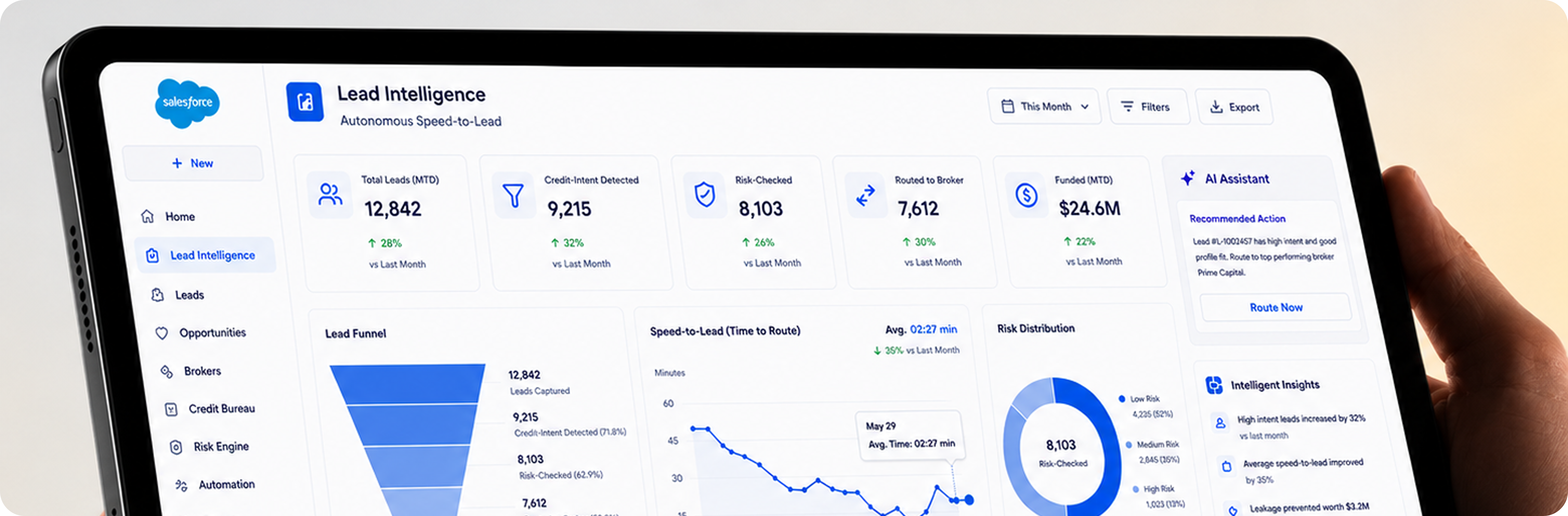 Reducing Financial Lead Response Time by 65% with Real-Time Automation